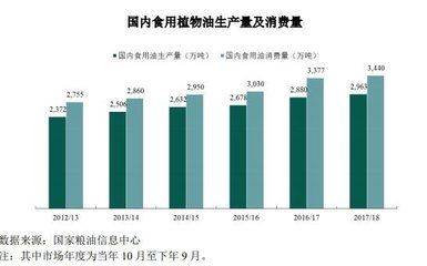 金龙鱼销量怎么样，金龙鱼2024年第三季度营收1754.54亿元同比下降32.78% 龙鱼百科 第4张