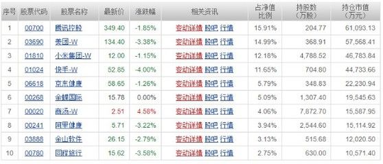 金龙鱼员工持股，金龙鱼员工持股计划对股价有何影响金龙鱼员工持股计划对股价有何影响 龙鱼百科 第5张