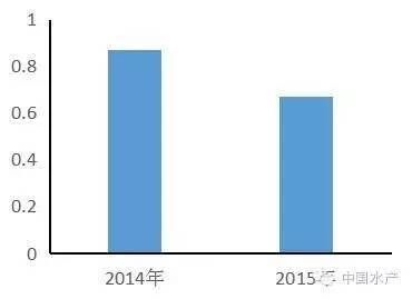 金龙鱼价格为什么这么贵，为什么金龙鱼的价格这么高,金龙鱼的养殖成本为什么这么高 水族问答