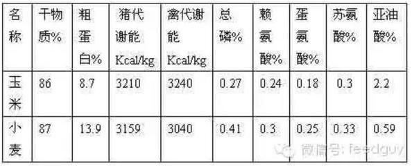 双线侧鱼饲料营养成分分析，关于双线侧鱼饲料营养成分的详细分析 观赏鱼市场（混养鱼） 第2张