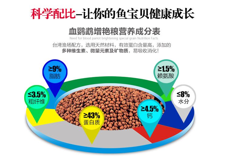 双线侧鱼饲料营养成分分析，关于双线侧鱼饲料营养成分的详细分析 观赏鱼市场（混养鱼） 第1张