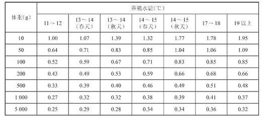 双线侧鱼饲料营养成分分析，关于双线侧鱼饲料营养成分的详细分析 观赏鱼市场（混养鱼） 第4张