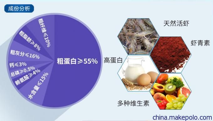 双线侧鱼饲料营养成分分析，关于双线侧鱼饲料营养成分的详细分析 观赏鱼市场（混养鱼） 第5张