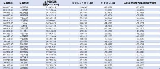 金龙鱼历史交易数据搜狐，金龙鱼2024年12月12日历史交易数据 龙鱼百科 第2张