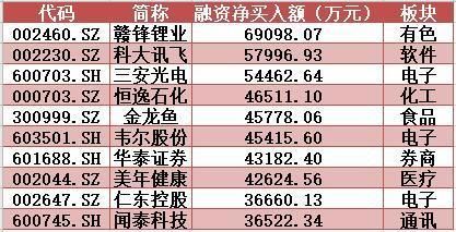 金龙鱼历史交易数据搜狐，金龙鱼2024年12月12日历史交易数据 龙鱼百科 第5张