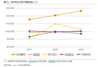 金龙鱼基本面分析图，金龙鱼基本面分析