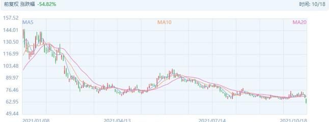 金龙鱼基本面分析图，金龙鱼基本面分析