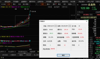 金龙鱼基本面分析图，金龙鱼基本面分析