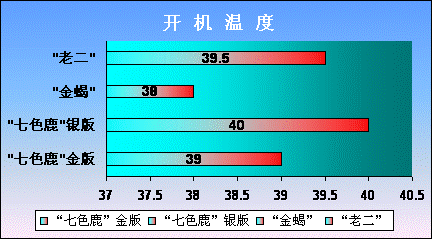 白子银版鱼最佳饲养温度，白子银版鱼的最佳饲养温度在23-28℃之间需要注意什么 观赏鱼市场（混养鱼） 第4张