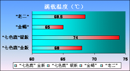 白子银版鱼最佳饲养温度，白子银版鱼的最佳饲养温度在23-28℃之间需要注意什么 观赏鱼市场（混养鱼） 第5张