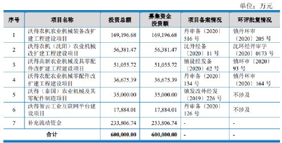 金龙鱼集团营业额，金龙鱼集团2024年前三季度营业额达1754.54亿元 龙鱼百科 第1张