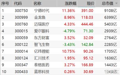 金龙鱼历史交易，2018年12月12日金龙鱼股票投资价值评估 龙鱼百科 第1张