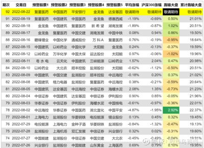 金龙鱼历史交易，2018年12月12日金龙鱼股票投资价值评估 龙鱼百科 第4张