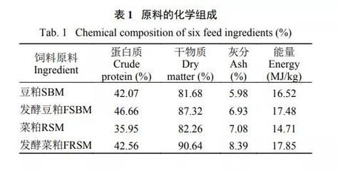 幼鱼饲料蛋白质来源选择，幼鱼饲料的蛋白质来源选择是一个关键的营养决策 观赏鱼市场（混养鱼） 第1张