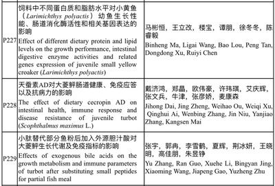 幼鱼饲料蛋白质来源选择，幼鱼饲料的蛋白质来源选择是一个关键的营养决策 观赏鱼市场（混养鱼） 第3张