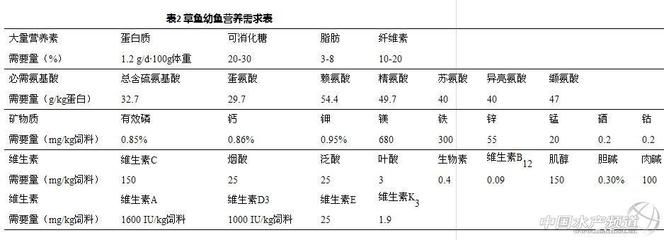 幼鱼饲料蛋白质来源选择，幼鱼饲料的蛋白质来源选择是一个关键的营养决策 观赏鱼市场（混养鱼） 第4张