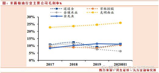 金龙鱼资产负债率，金龙鱼的资产负债率为54.68% 龙鱼百科 第3张