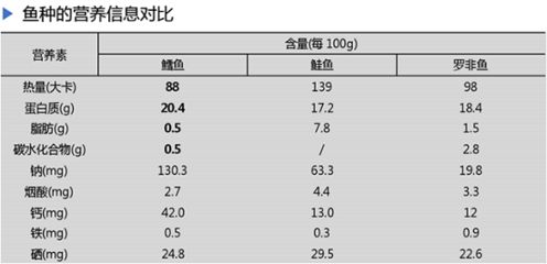 黑桃A鱼苗蛋白质需求量，黑桃a鱼苗蛋白质来源探究 观赏鱼市场（混养鱼） 第4张