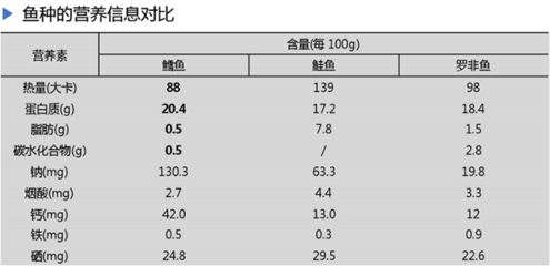 黑桃A鱼苗蛋白质需求量，黑桃a鱼苗蛋白质来源探究 观赏鱼市场（混养鱼） 第5张