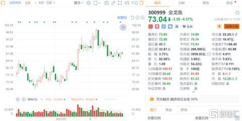 金龙鱼今天的股价是多少，金龙鱼2024年12月12日股价为15.30元 龙鱼百科 第1张