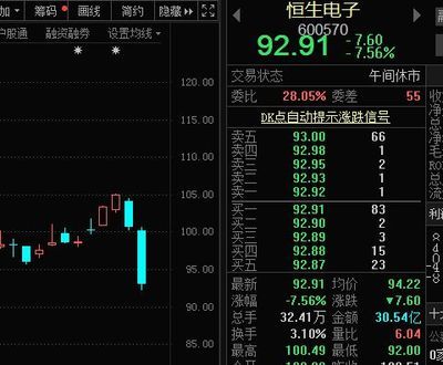 金龙鱼今天的股价是多少，金龙鱼2024年12月12日股价为15.30元 龙鱼百科 第4张