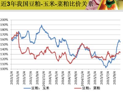 大豆价格波动对饲料业影响，大豆价格波动对饲料业产生了显著影响 观赏鱼市场（混养鱼） 第1张