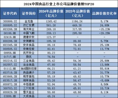 金龙鱼值不值钱的原因有哪些呢，金龙鱼市场价值取决于多个因素金龙鱼市场价格趋势