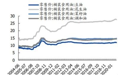 金龙鱼价格调控政府措施，金龙鱼价格波动对市场有什么影响？ 观赏鱼市场（混养鱼） 第3张