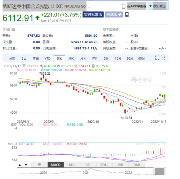 美股金龙鱼指数最新行情，美股金龙鱼指数最新行情分析 龙鱼百科 第2张