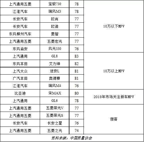 福龙客车用户满意度调查，福龙客车对福龙客车进行用户满意度调查对客户满意度调查