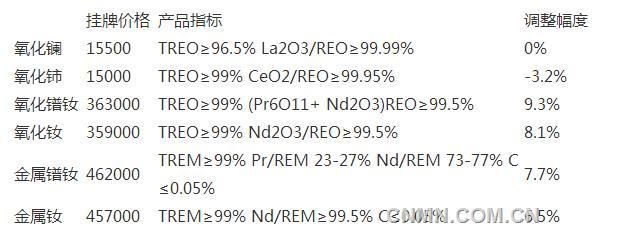 包钢金属制造公司最新消息，包钢金属制造公司发展动态 鱼缸百科 第1张