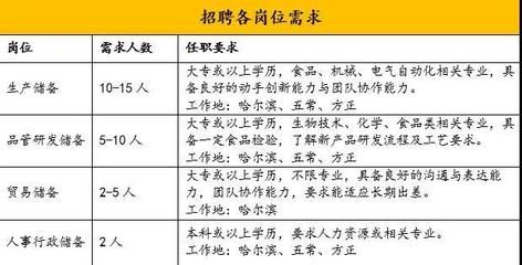 金龙鱼质量检验岗位，金龙鱼质检员岗位晋升条件金龙鱼质检员岗位晋升条件 龙鱼百科 第1张