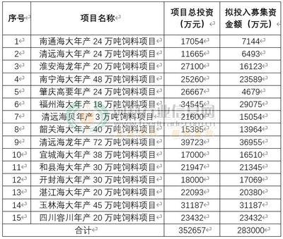 海大饲料的用户评价汇总 观赏鱼市场（混养鱼） 第5张