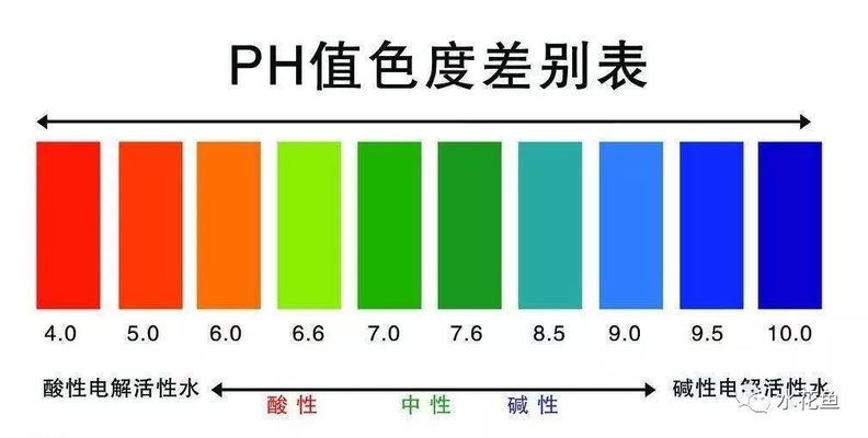 鱼缸pH值波动对鱼的影响，如何快速稳定鱼缸ph值？ 观赏鱼市场（混养鱼） 第3张