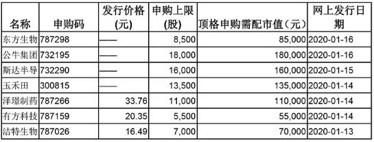 不同地区锦鲤价格对比，不同地区锦鲤价格的对比分析