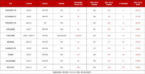 不同地区锦鲤价格对比，不同地区锦鲤价格的对比分析 鱼缸百科 第4张