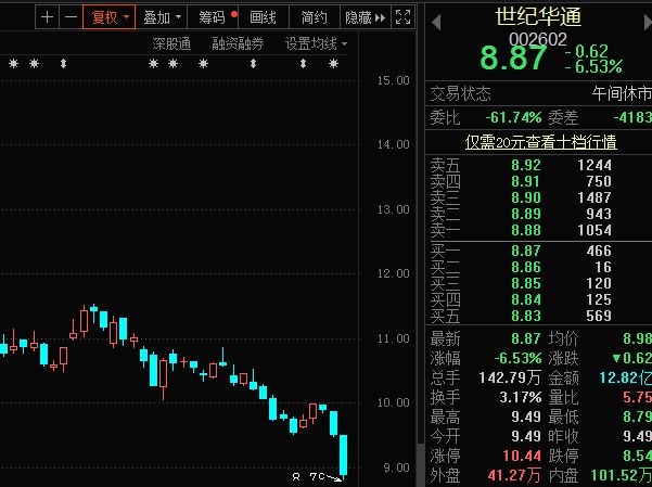 买金龙鱼股票的条件，购买金龙鱼股票需要满足一系列的条件和风险承受能力 龙鱼百科 第2张