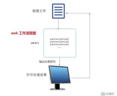 如何使用awk处理文本数据，awk处理多列数据的技巧 观赏鱼市场（混养鱼） 第2张