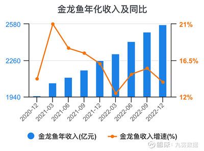 金龙鱼历年净利润分析报告，策略优化：金龙鱼2023年净利润表现稳健 龙鱼百科 第1张