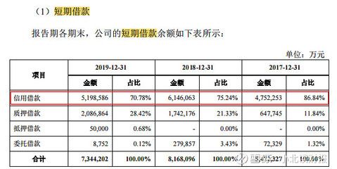 金龙鱼历年净利润分析报告，策略优化：金龙鱼2023年净利润表现稳健 龙鱼百科 第2张