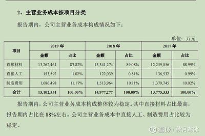 金龙鱼历年净利润分析报告，策略优化：金龙鱼2023年净利润表现稳健 龙鱼百科 第4张