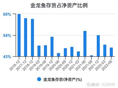 金龙鱼历年净利润分析报告，策略优化：金龙鱼2023年净利润表现稳健 龙鱼百科 第5张