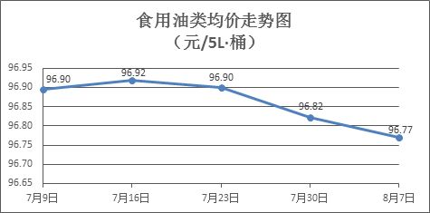 金龙鱼市场价格趋势 观赏鱼市场（混养鱼） 第4张