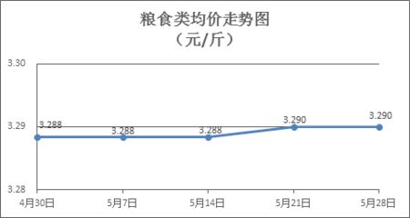 金龙鱼市场价格趋势