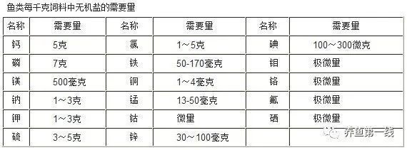 黄鳍鲳鱼饲料中鱼粉豆粕比例，黄鳍鲳鱼饲料中豆粕与鱼粉的比例 观赏鱼市场（混养鱼） 第3张