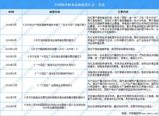 水族行业政策法规最新动态，水族馆行业的投资机会与风险 观赏鱼市场（混养鱼） 第1张