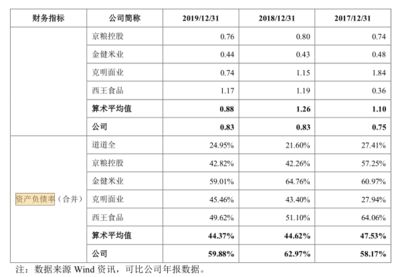 金龙鱼营收利润率多少，金龙鱼2024年营收利润率为18.3% 龙鱼百科 第2张