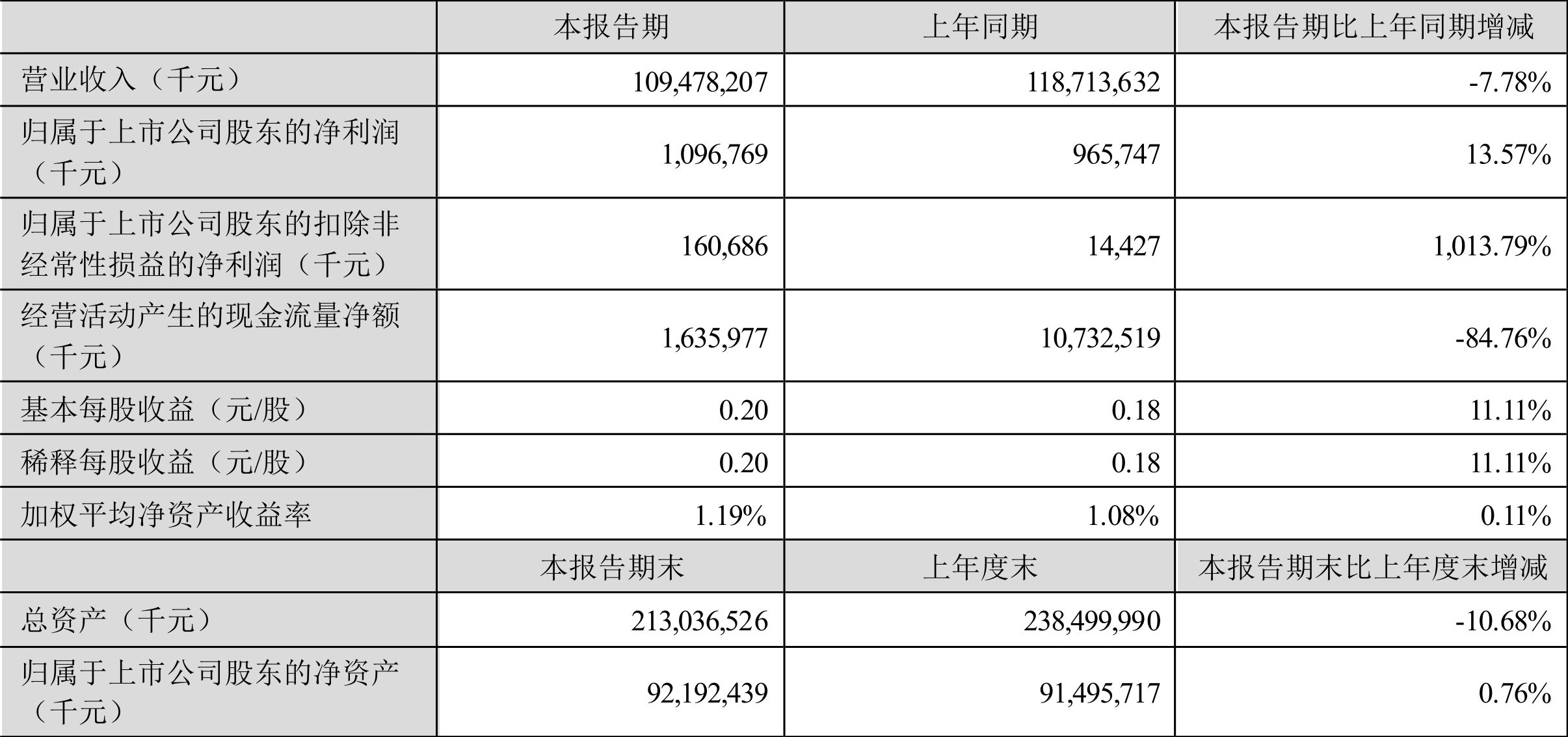 金龙鱼营收利润率多少，金龙鱼2024年营收利润率为18.3% 龙鱼百科 第4张