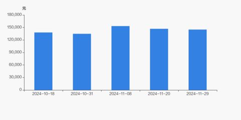 金龙鱼选哪个品种，金龙鱼品种及其特点和优点和优点和优点和优点和优点