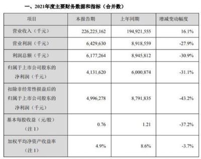 金龙鱼项目 龙鱼百科 第4张